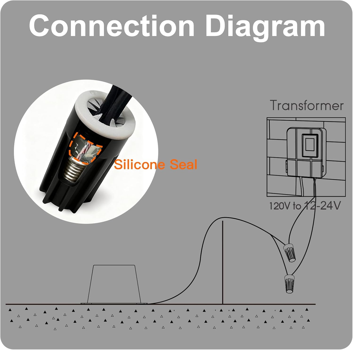 Pond Lights LED Underwater, 3000K Warm White 5W 12V-24V AC/DC Wired Submersible LED Spot Lights for Pond Fountain Waterfall Pool Aquascape, 45 Degree Angle, IP68, Stainless Steel, 6PK