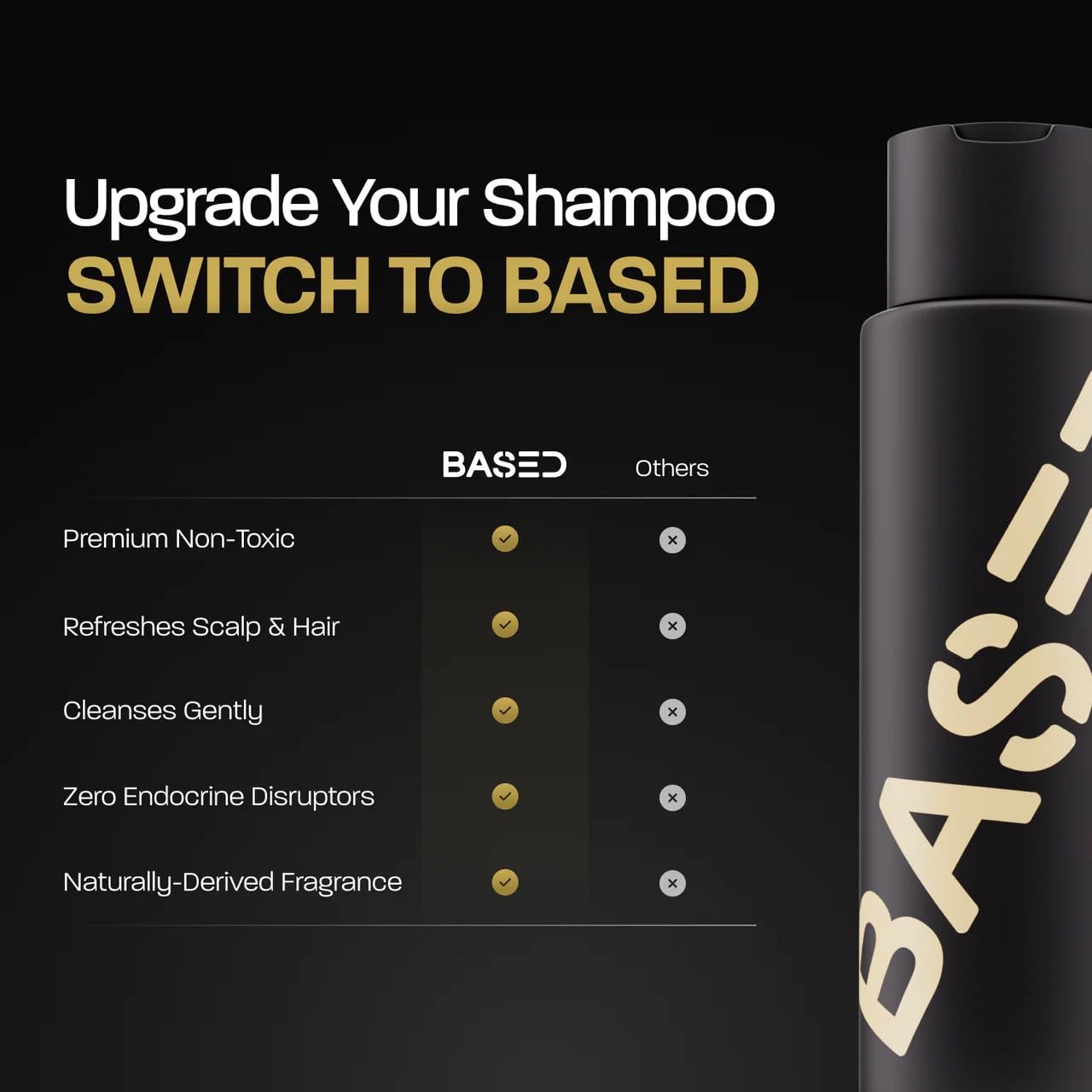 BASED Shampoo with Aloe Vera, Peppermint Oil, & Coconut Oil, Cleansing Shampoo for Men, No Sulfates, Parabens or Synthetic Fragrance, Quality Men's Hair Care, 12 fl oz Bottle (Pack of 1)