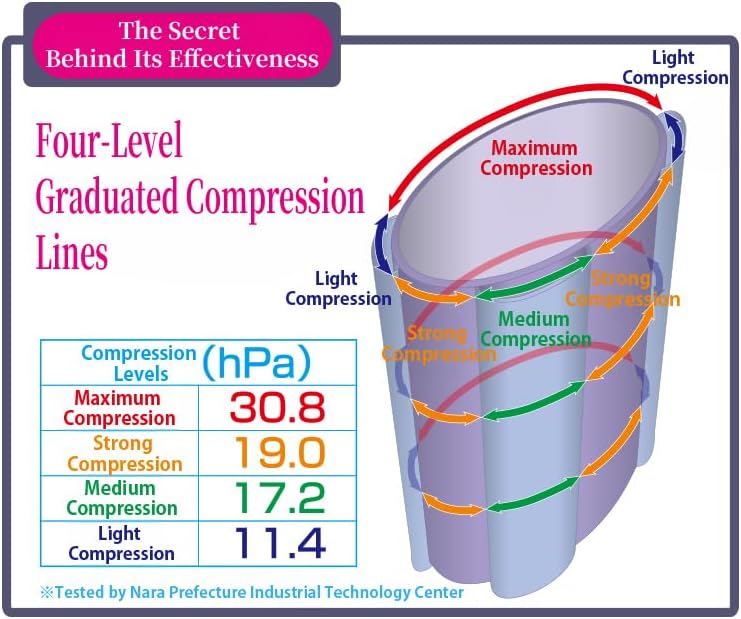 メイダイ [MEIDAI] Calf Care Compression Supporter | Leg Swelling Relief | Foot Massage Effect | Slim Legs | Foot Care (MOMI×2)