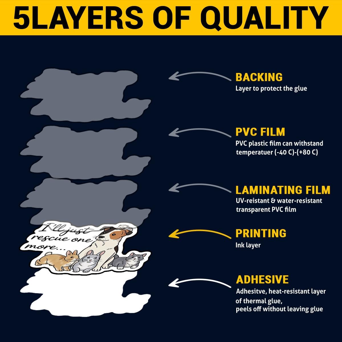 3 Pcs I’ll Just Rescue One More Dog Stickers, Funny Animal Lover Vinyl Decals for Laptop, Notebook, Journal, Hydro Flask, Tablet, Car, Great Gift for Rescue Moms, Students, Friends 3 Inches - Image 2