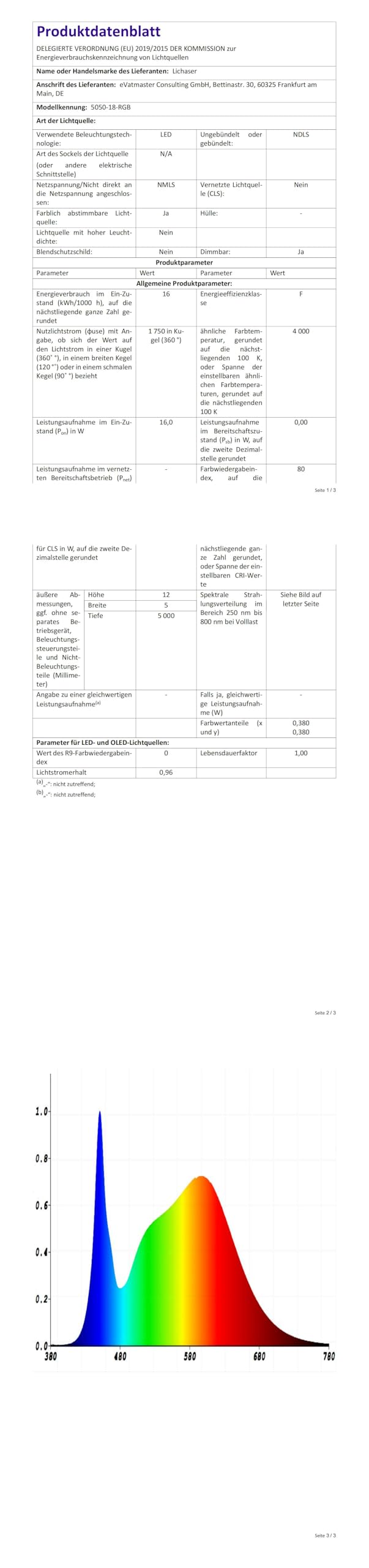 LICHASER 6 Nero Incasso LED Striscia per Pannelli Fonoassorbenti, WiFi Profilo Alluminio per Strisce LED Compatibile con Alexa, Bianca Calda Autoadesiva per Pannelli Acustici (2*32+2*40+2*60 cm)