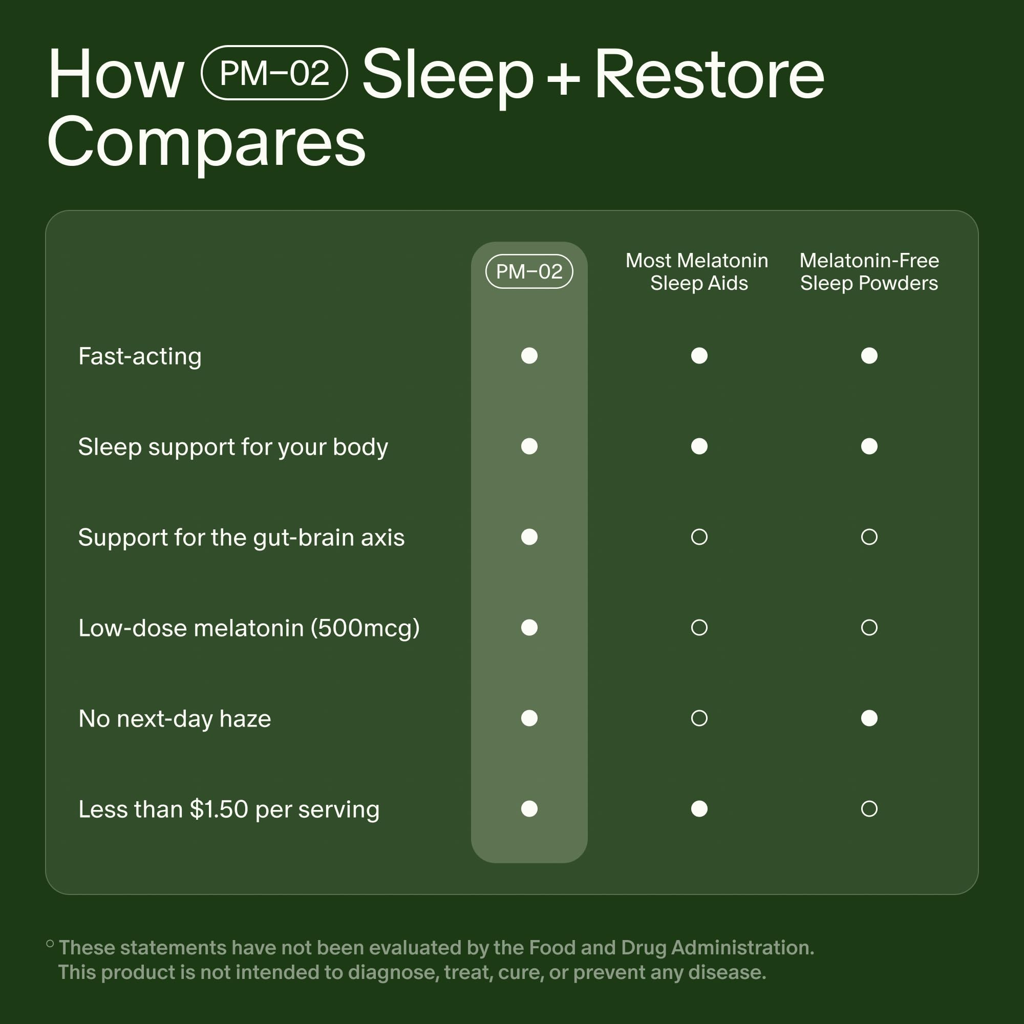 Seed PM-02 Sleep + Restore - for Adults - 30-Day Supply with Jar — Amazon image 5