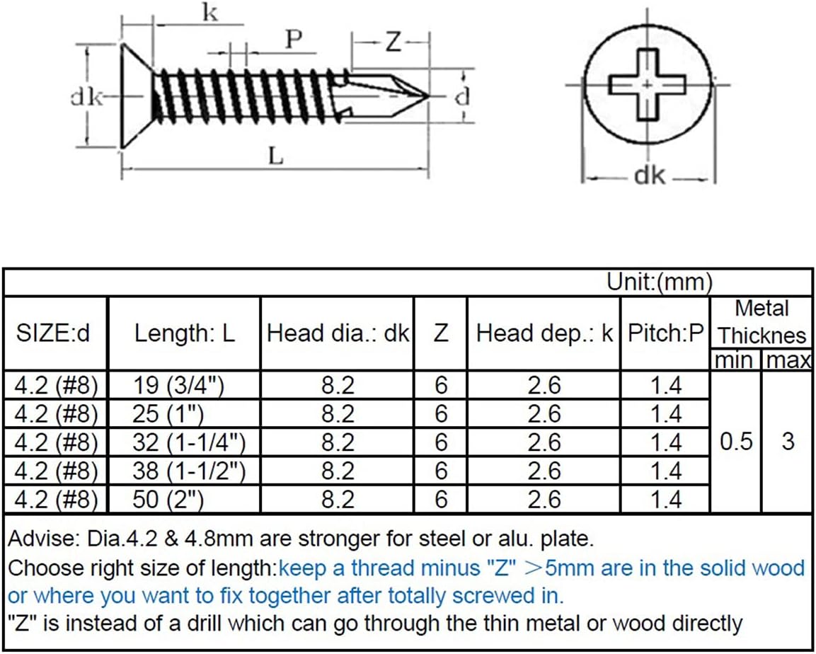 PERCTWARE 100pcs 4.2*19mm Self Drilling Screws, Cross Countersunk, Zinc Plated Iron, Carbon Steel, Phillips Drive - Image 3