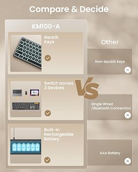 ProtoArc Backlit Bluetooth Keyboard and Mouse for Mac, KM100-A Full Size Wireless Keyboard Mouse for Mac, Multi-Device, Rechargeable, No USB, for MacBook Pro/Air, iPhone, iPad, Space Gray