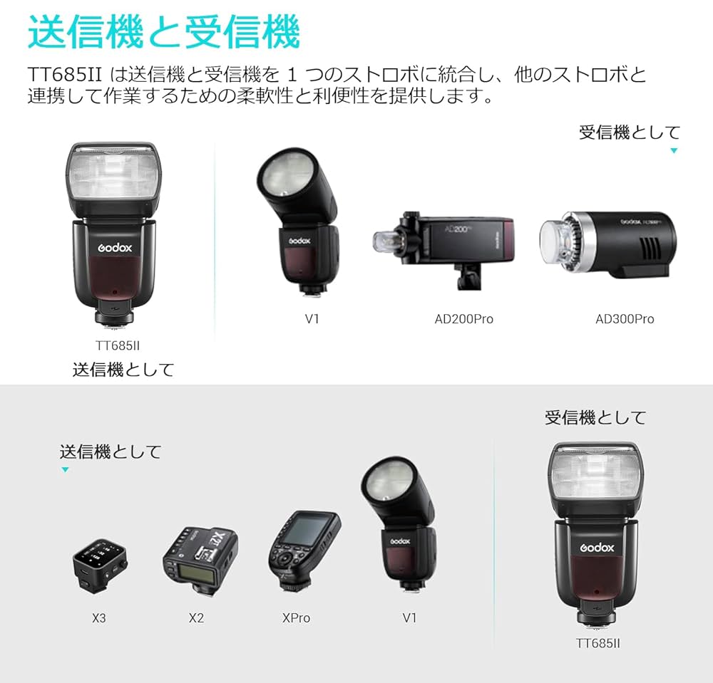 Amazon | GODOX TT685II-N TT685II N カメラフラッシュ ストロボ