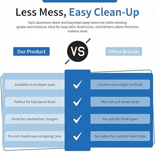 Miniatura 8 de ANGEL'S PEEL LOUNGE Hojas de papel de aluminio resistentes, grandes envolturas de papel de aluminio antiadherentes precortadas para sándwiches,