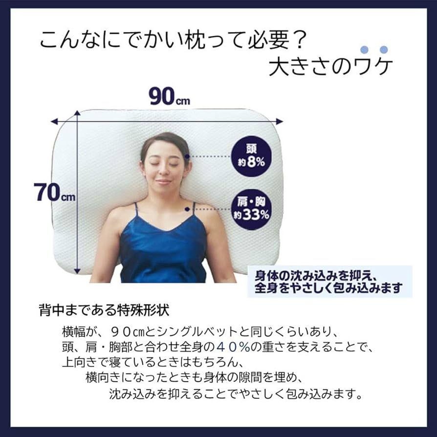 Amazon｜昭和西川 ギガ枕 枕 身体の40%の重さを支える未体験の枕
