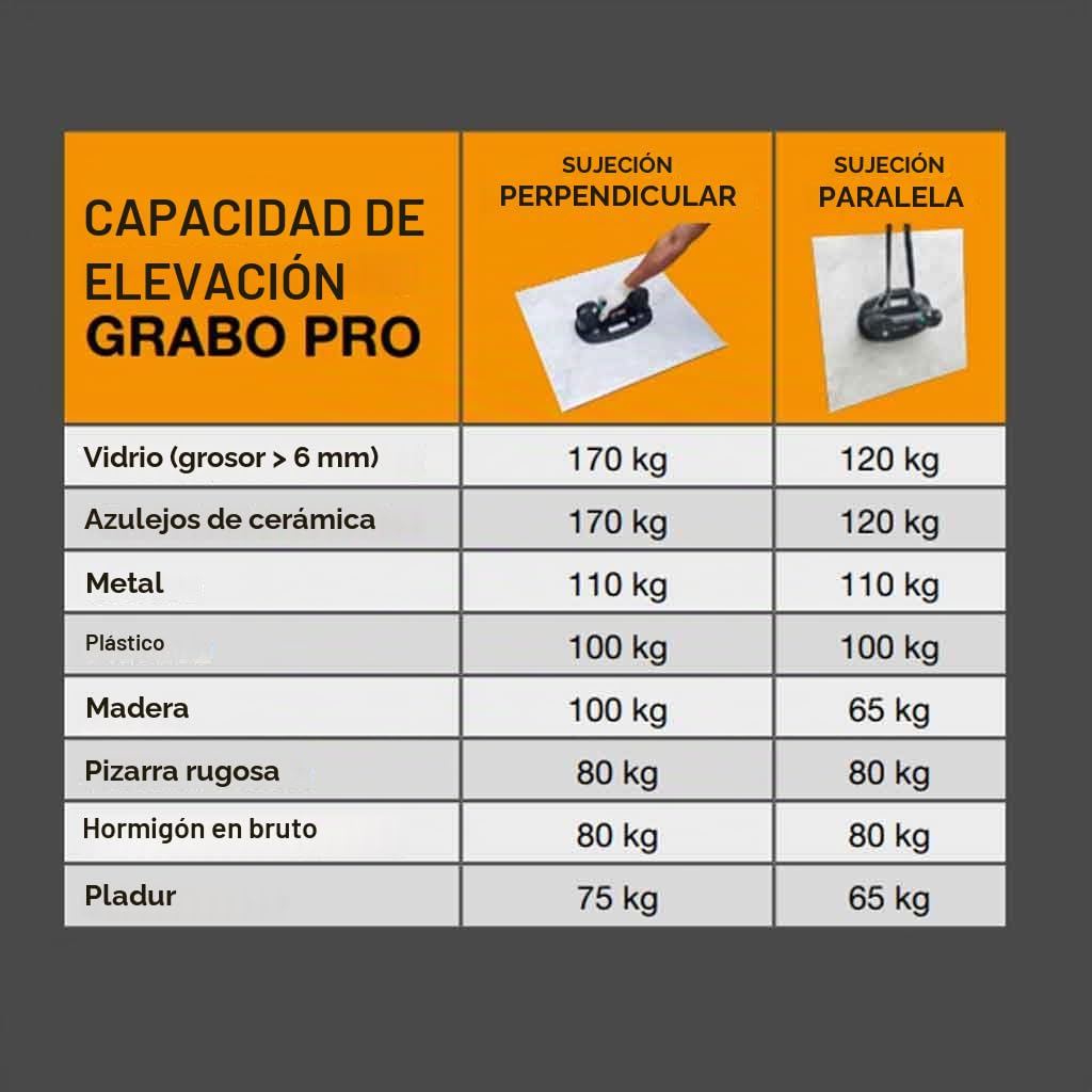 GRABO PRO-Lifter-20 Ventosa de vacío eléctrica con pantalla digital, función de encendido/apagado automático para madera, paneles de yeso, granito, vidrio, azulejos, porcelana