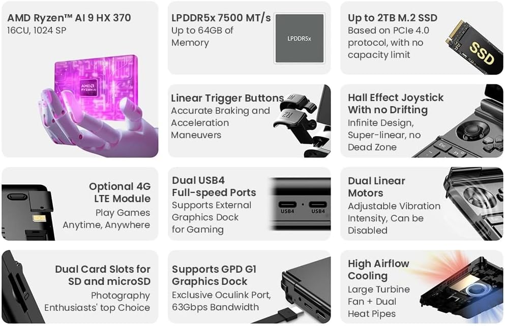 WEELIAO GPD Win Max 2 2025 Gaming Laptop with AMD Ryzen A1 9 HX-370 Processor, 10.1-Inch Touchscreen, 67Wh Battery, Hall Sensor Joysticks (AMD Ryzen AI 9 HX 370, 64GB RAM +2TB SSD)