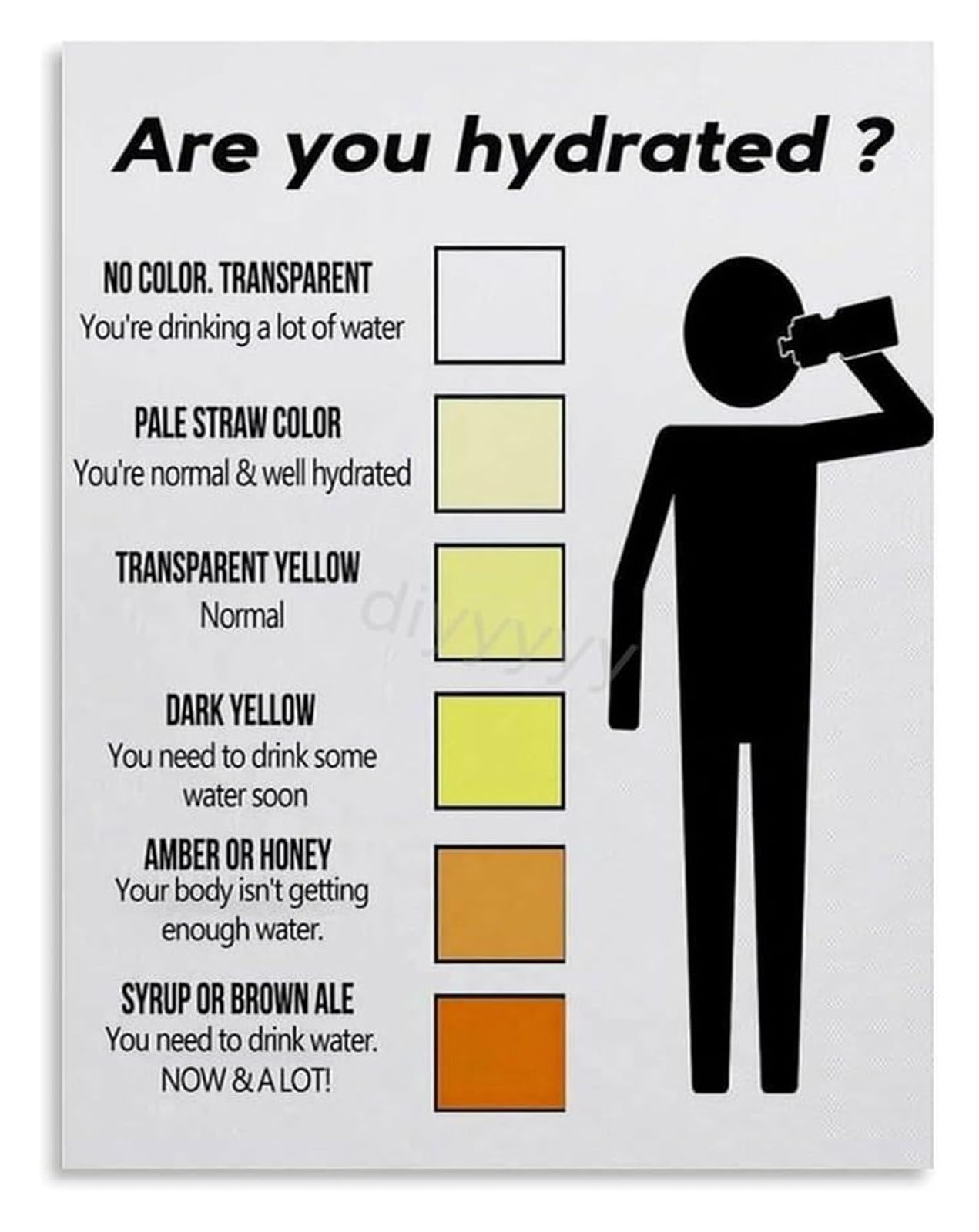 MQXFCZUX Urine Color Chart For Hydration Poster Wellness Educational Bedroom Wall Decor