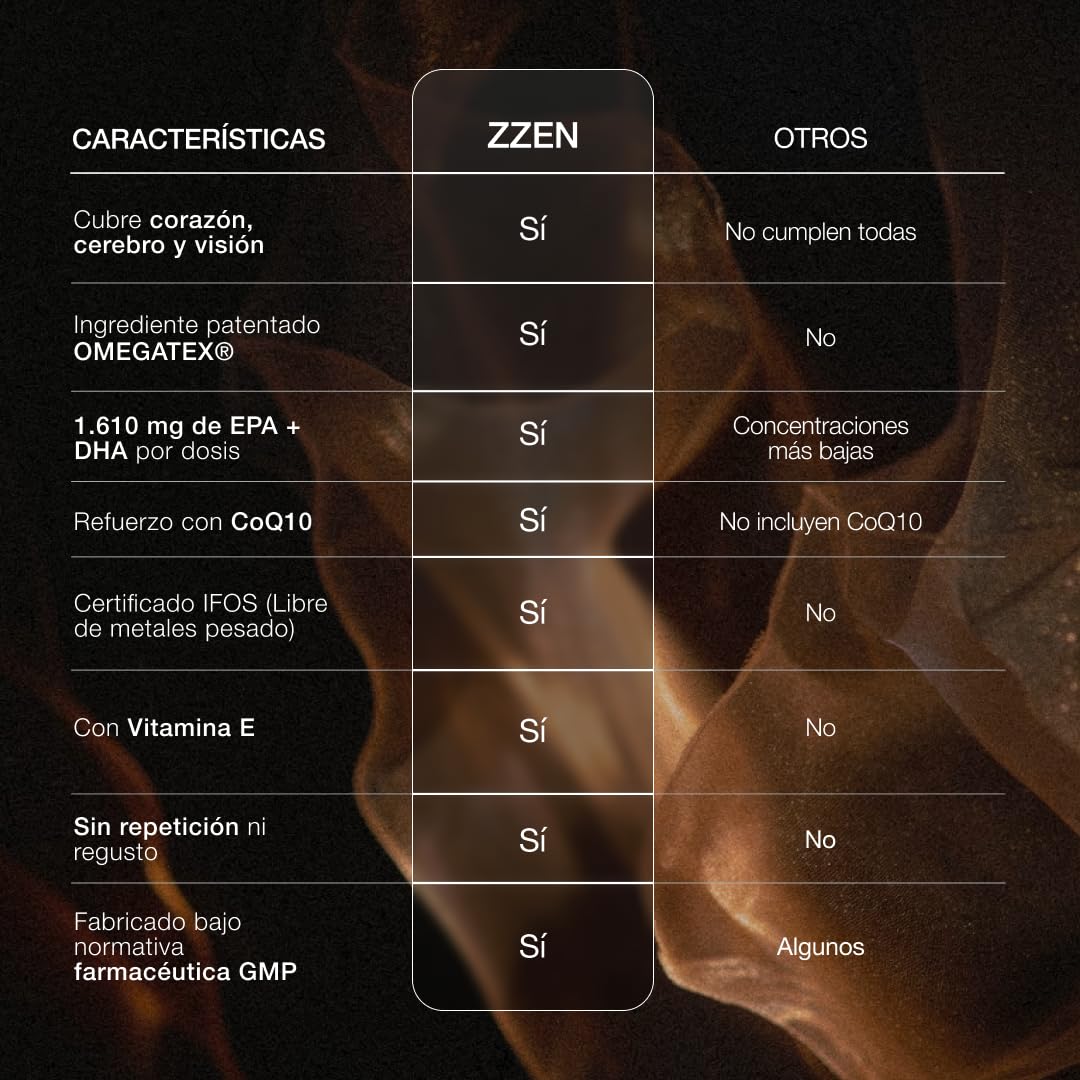 ZZEN - Omega 3 IFOS de 1840 mg | EPA (920 mg) y DHA (690 mg) con Coenzima Q10 (100 mg) y Vitamina E, Corazón, Función Cerebral y Visión, 50 Perlas de Alta Concentración y Biodisponibilidad
