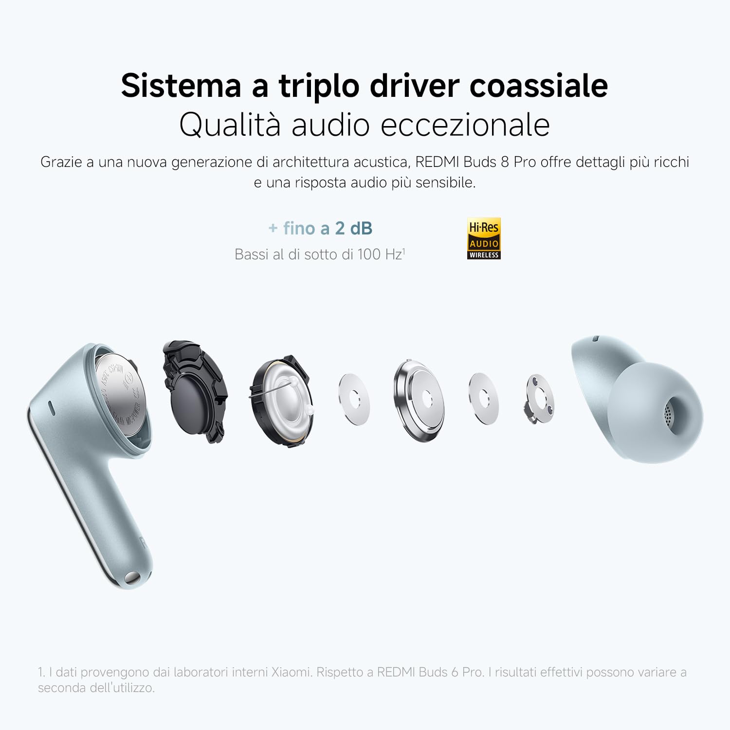 Xiaomi REDMI Buds 8 Pro, Bluetooth True Wireless, cancellazione attiva del rumore a 55 dB, triplo driver, suono Hi-Res HiFi, Dolby Audio, durata della batteria fino a 33 ore, Bluetooth 5.4, IP54, Nero