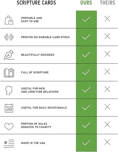 Miniatura 4 de Memoria de las Escrituras y devocional diario para estudiantes, rellenos cristianos de canasta de Pascua, tarjetas flash de versículos bíblicos