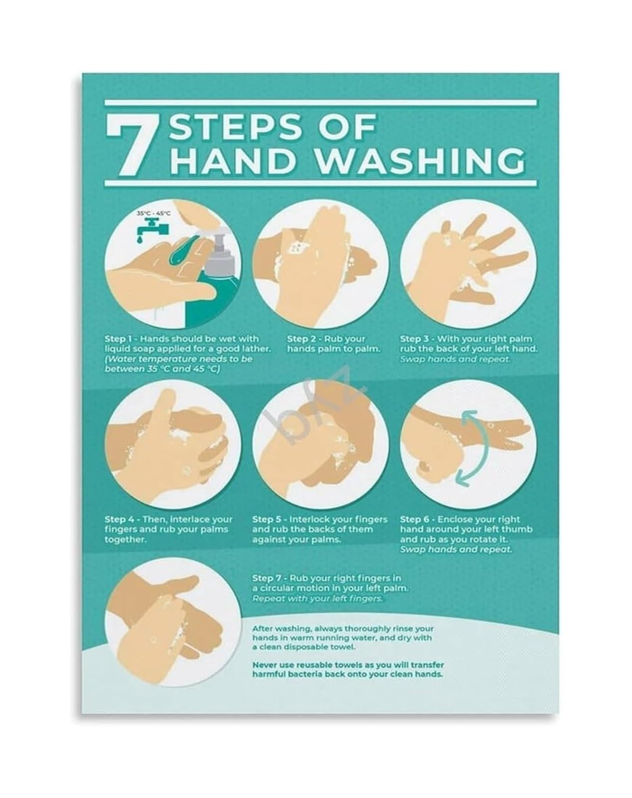 KCDFDVJFBM Sanitation Guide Poster Hand Hygiene Steps Wall Sign for Commercial Kitchen Clinic Restaurant(Unframed,12x18inch(30x45cm))
