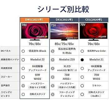 2021年製｜AQUOS 60V 4Kスマート近隣12,000円引＆無料配送 楽天市場】液晶テレビ 60インチ（パネル性能4K）の通販