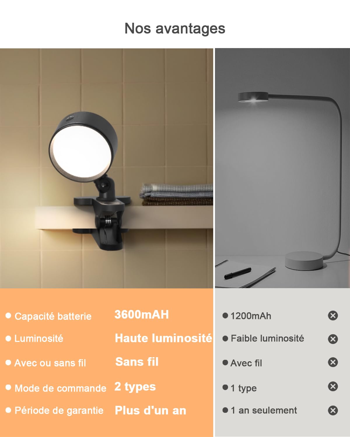 Lampe Pince Sans Fil Rechargeable Batterie 5000mAh, USB Lampe Pince pour Lit Rotation à 360° avec Télécommande et Tactile, 3 Modes de Couleur, Lampe de Chevet pour Enfants Maison Bureau Travail