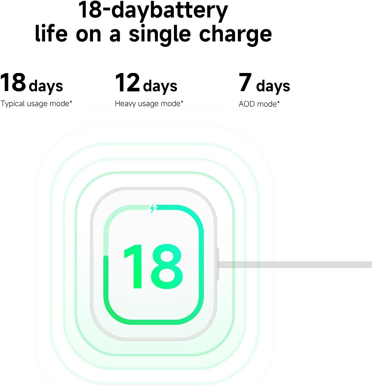 Xiaomi Redmi Watch 5 Lite charging indicator
