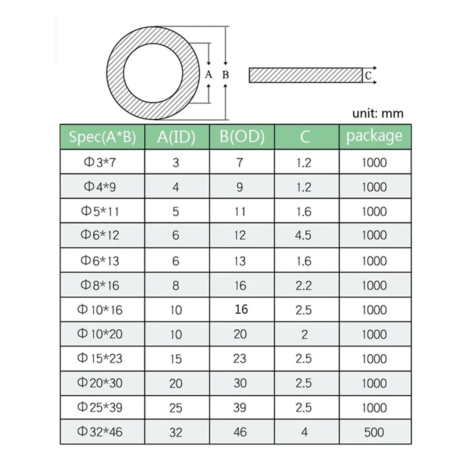 5/8 In Nylon Spacer & Screws, PK25