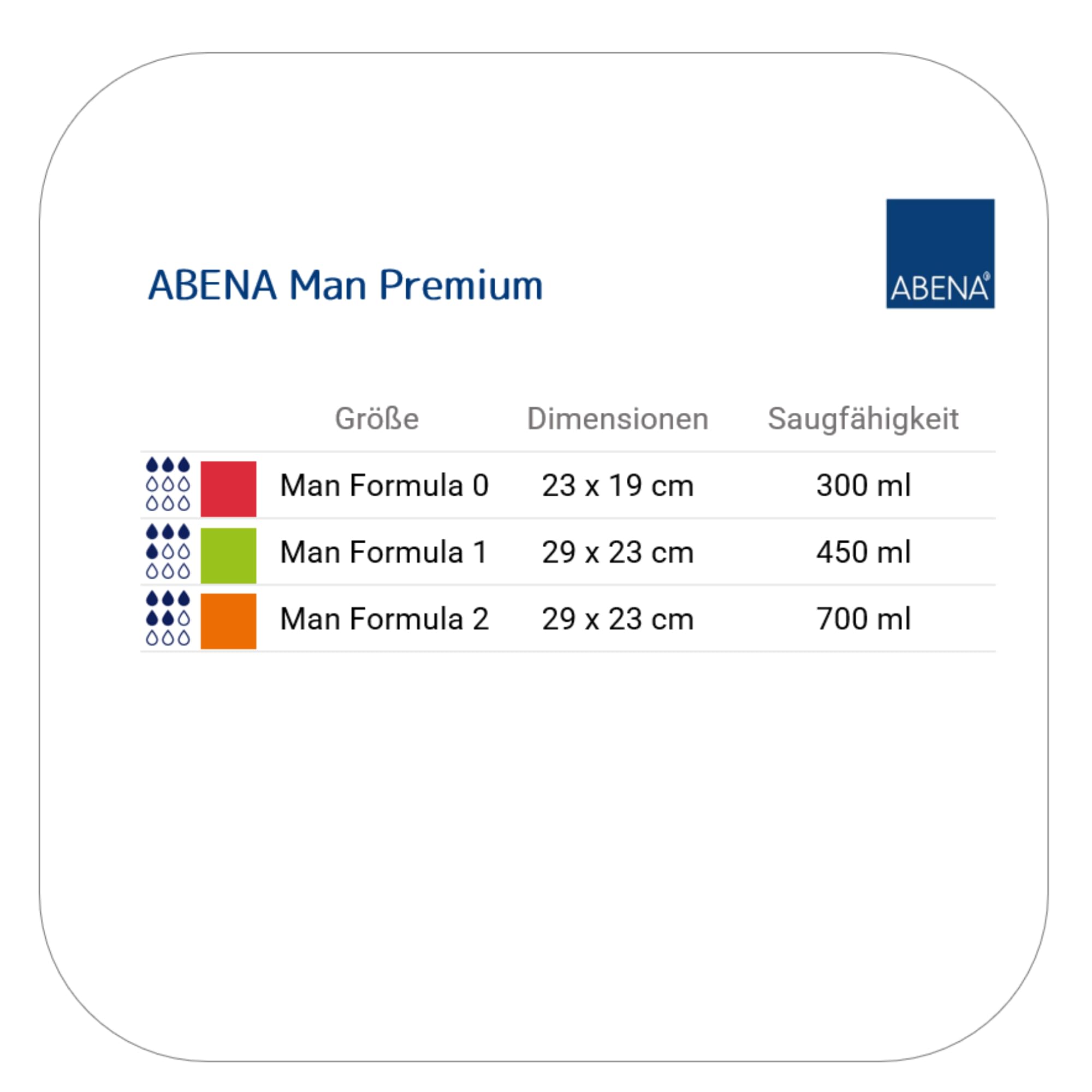 ABENA Man Formula 2 Premium Inkontinenzeinlagen für Herren 180 Stück | 700 ml Saugfähigkeit, schnell einziehende, diskrete und anatomische geformte Einlagen für Männer