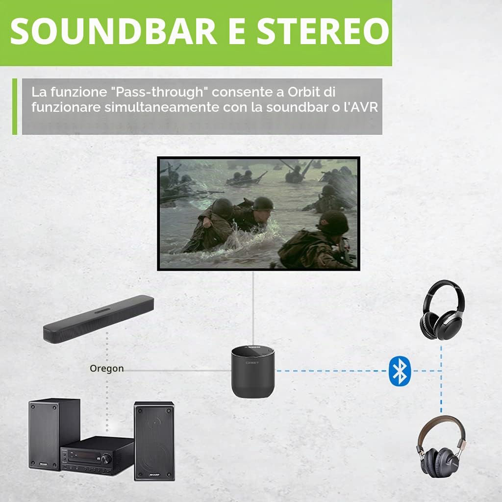 Avantree Orbit Bluetooth 5.0 Trasmettitore Adattatore Audio TV con Display LCD, Doppia Antenna a Lunga Portata, Pronta per Netflix Prime, aptX a Bassa Latenza per 2 Cuffie, Collegamento Soundbar