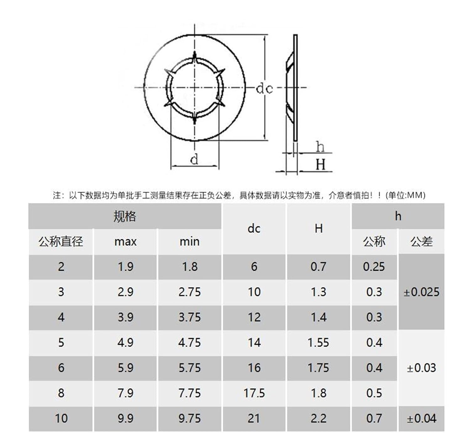 Nut,4Pcs Tooth Push On Locking Washers Speed Clips Quick Speed Locking Spring Washers M2-M12(M6)
