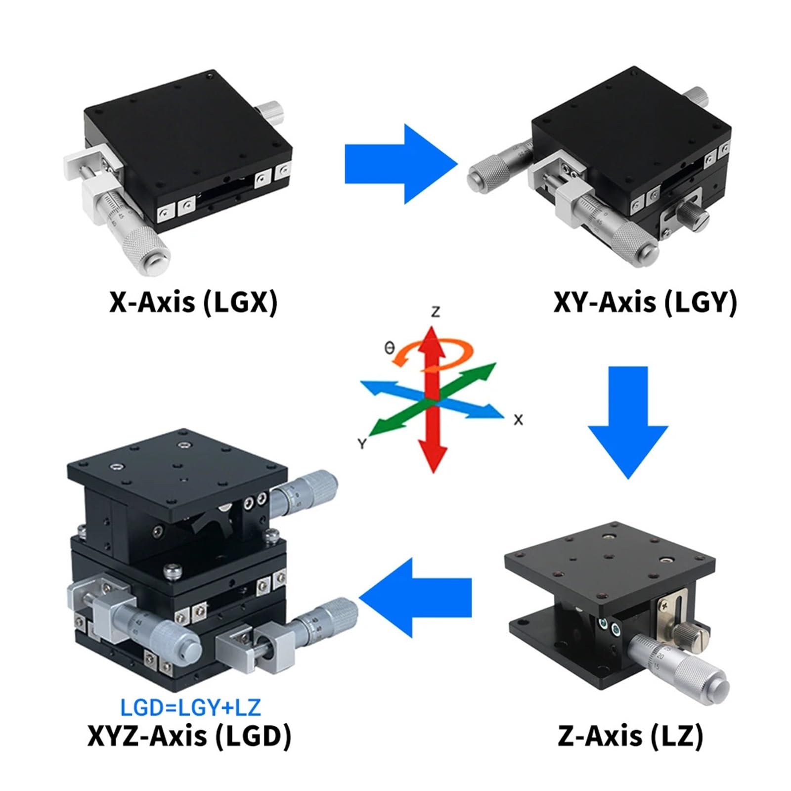 Tavolo micrometrico, tavolo scorrevole manuale, asse X/XY/XYZ, manopola di regolazione, tavolo ottico di precisione, guida di scorrimento, piattaforma di spostamento (centro asse XY, tavolo 40x40 mm
