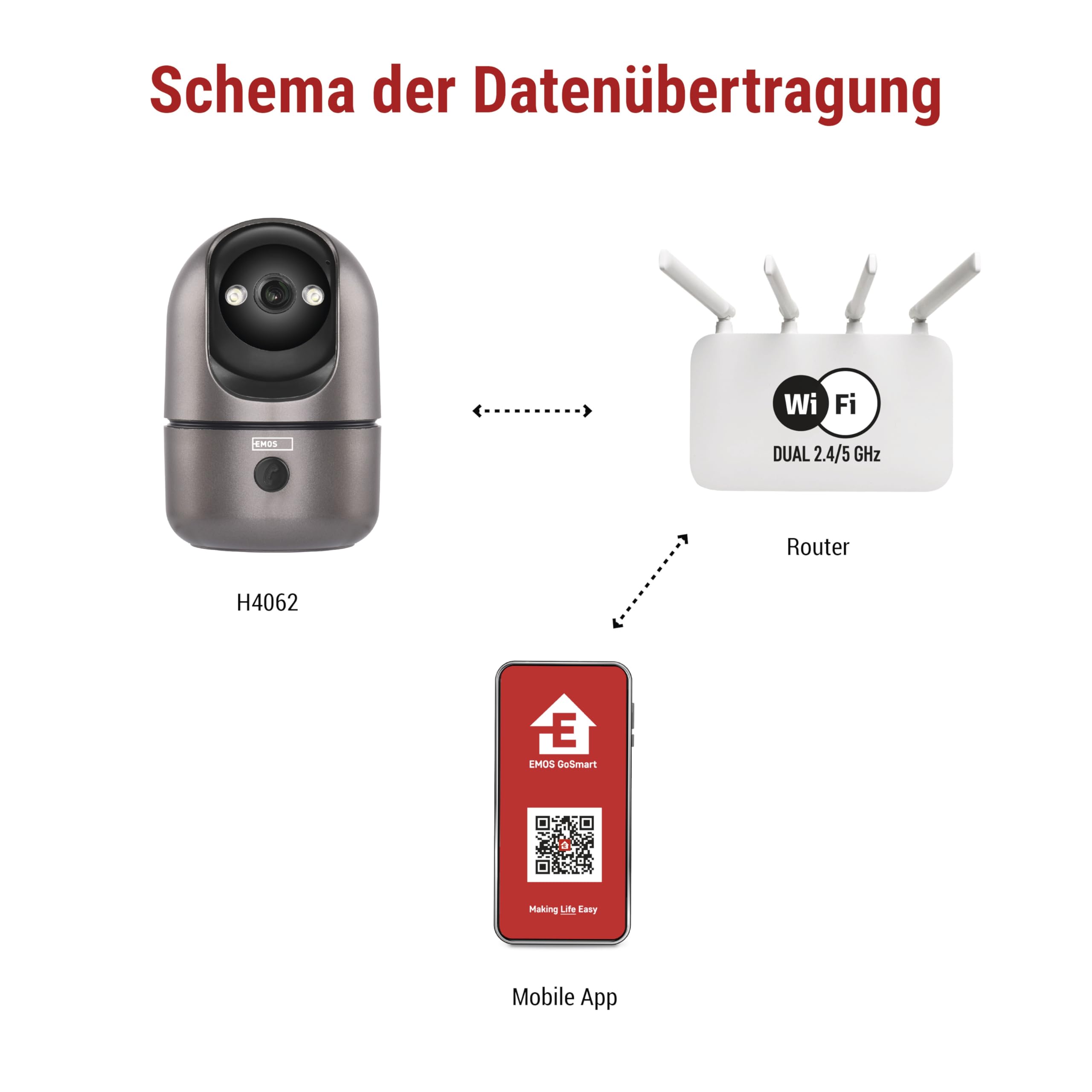 EMOS GoSmart Wewnętrzna kamera monitorująca 4MP z podwójnym WiFi i aplikacją, inteligentna kamera IP do wnętrz, wykrywanie i śledzenie ruchu, widoczność w nocy i ustawienie obszaru, 2-drożne audio