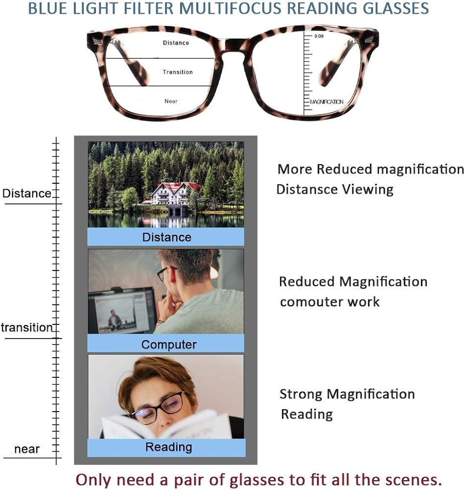 Henotin 2-Pack Progressive Multifocus Reading Glasses Blue Light Blocking Women/Men,Spring Hinge Multifocal Computer Readers