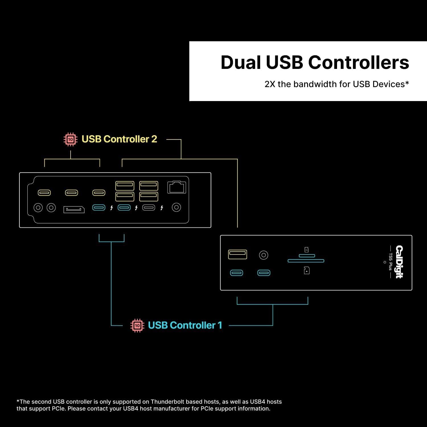 TS5 Plus+ - Thunderbolt - Station 5 Plus with 1m - Thunderbolt 5 Cable