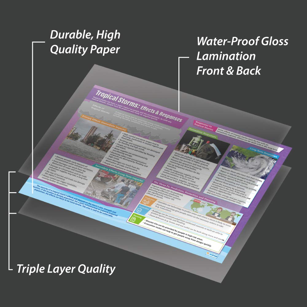 Daydream Education Map Symbols Posters | Geography Posters | Gloss Paper Measuring 850mm X 594mm (A1 - View #6