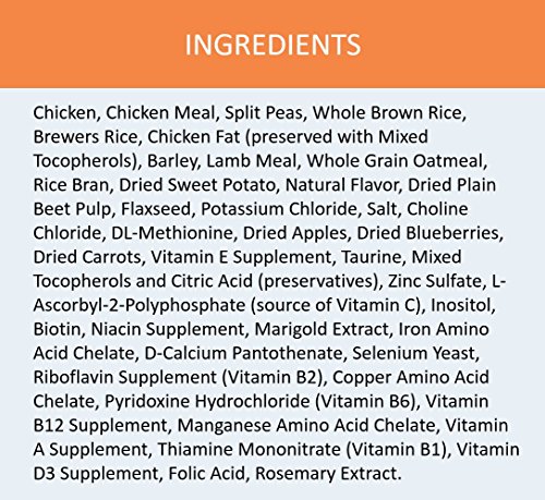 Nutro Natural Choice Small Breed Dry Dog Food, Adult Dog Food Dry Chicken and Brown Rice, 5 lbs.