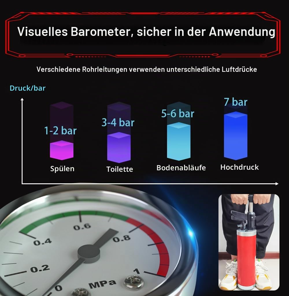 Druckluft Rohrreinigerm, Pressluft Rohrreiniger mit 4 Saugnäpfen, Rohrreinigungspumpe mit Luftdruckanzeige, Rohrreiniger Druckluft, für Waschbecken, Bodenablauf, Toiletten