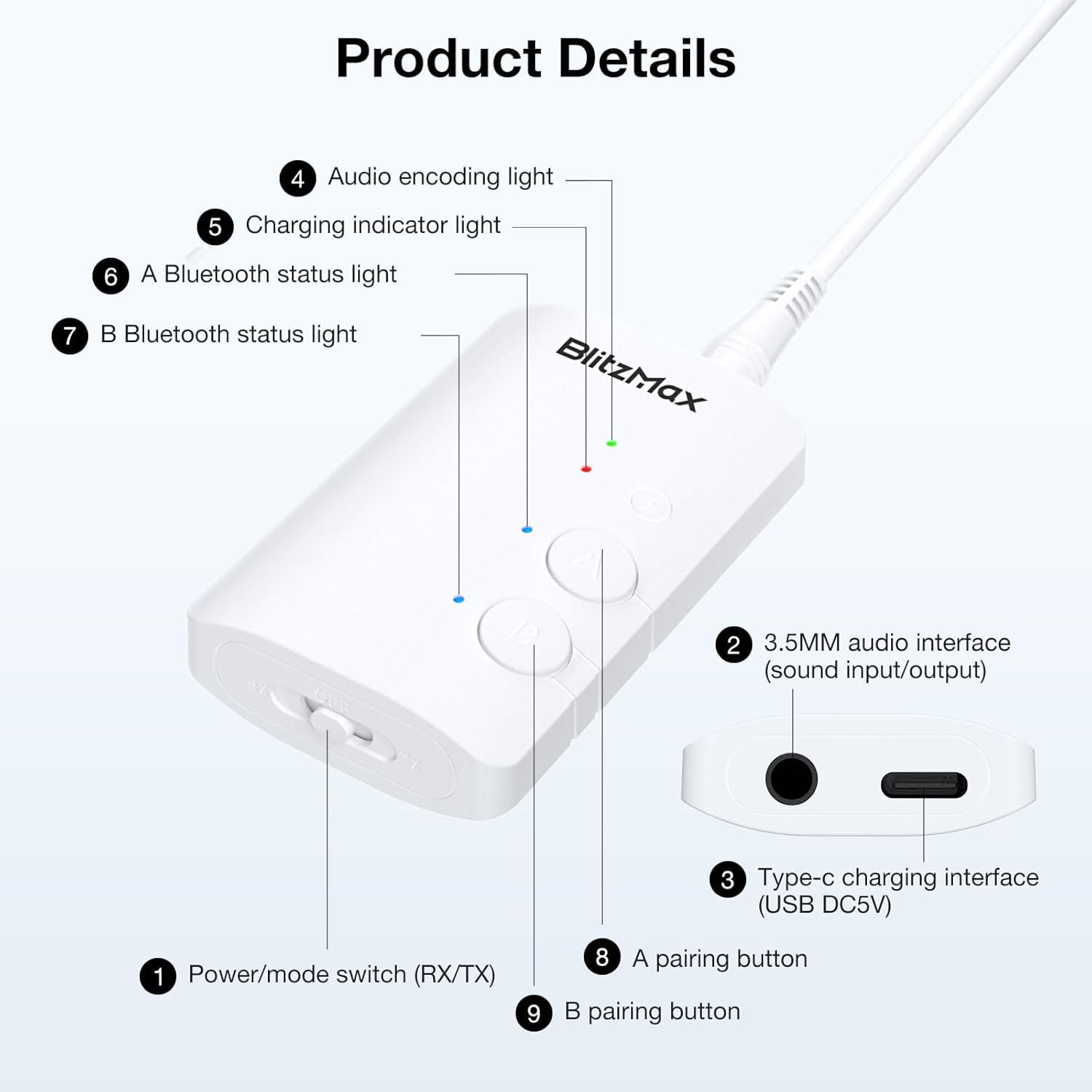Diagram of the BlitzMax Bluetooth 5.3 Audio Adapter showing numbered parts and their functions