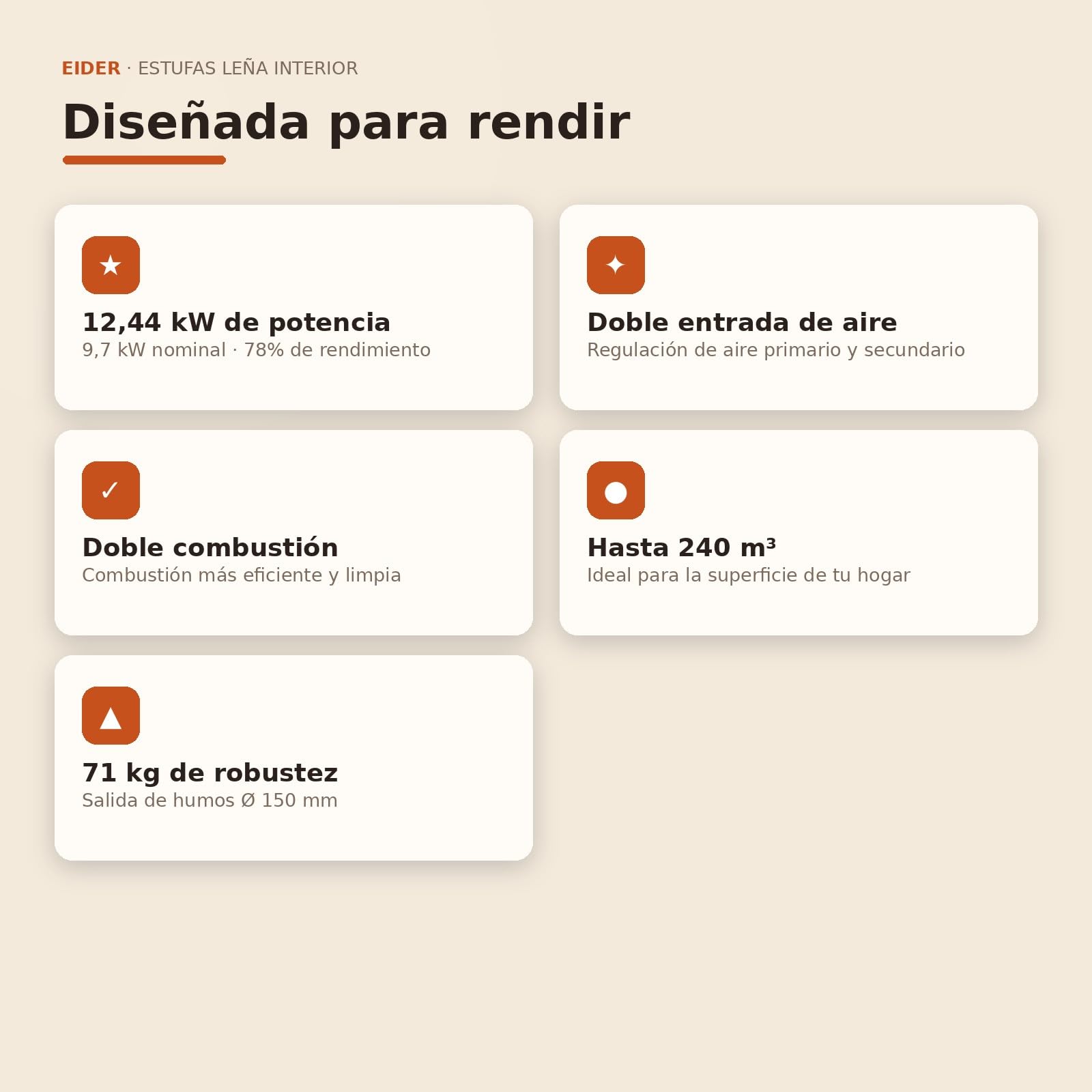 EIDER BIOMASA Estufa de Leña Minerva – 12,44 kW – Rendimiento 78% – hasta 240 m³ – Doble Combustión – Certificada CE