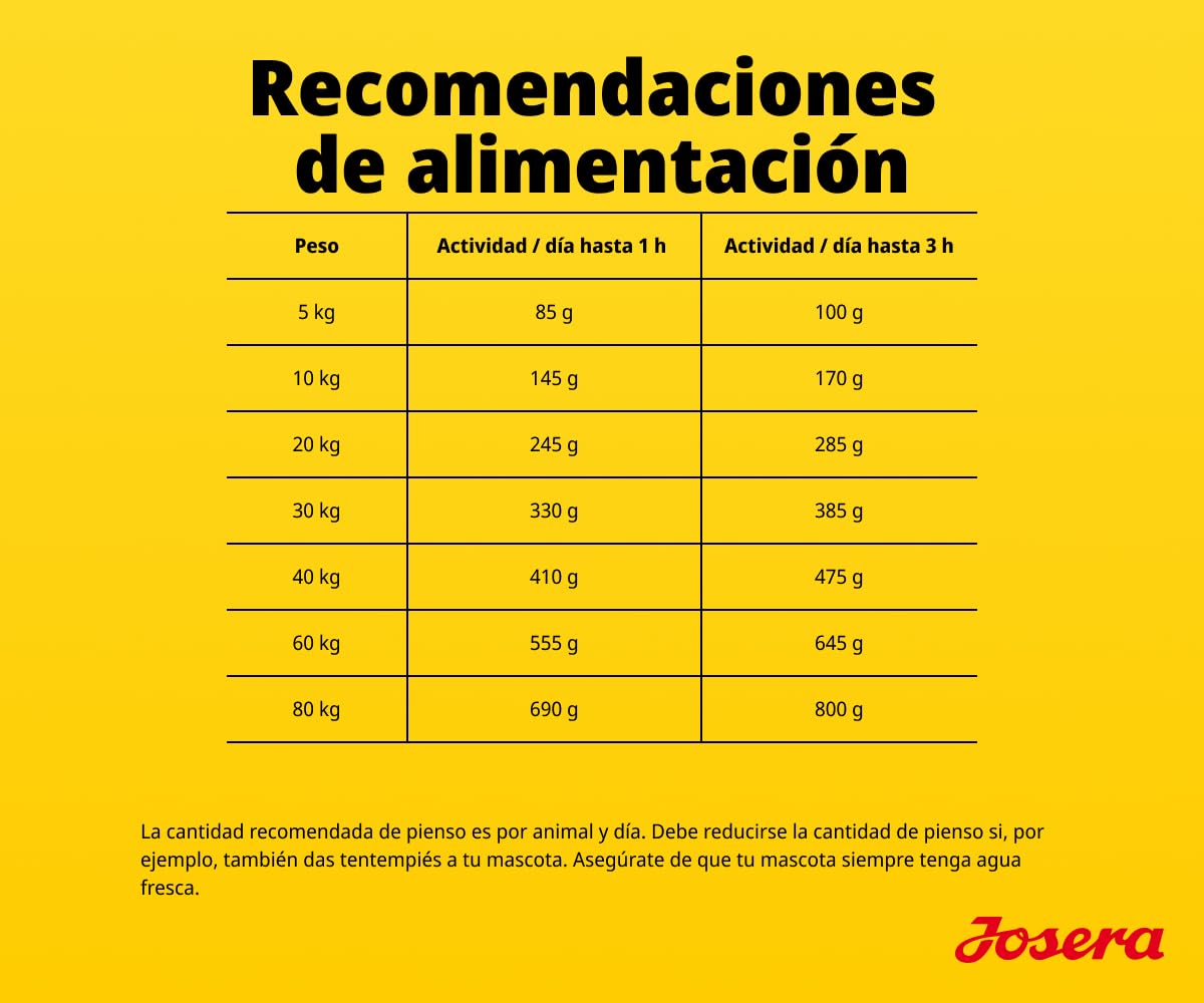 JOSERA SensiPlus Pato & Arroz (1 x 3 kg) | Adulto | Pienso seco prémium para Perros Adultos sensibles | con Mucha biotina para una Piel y Pelaje sanos | fácil de digerir | sin Gluten | 1 Pack
