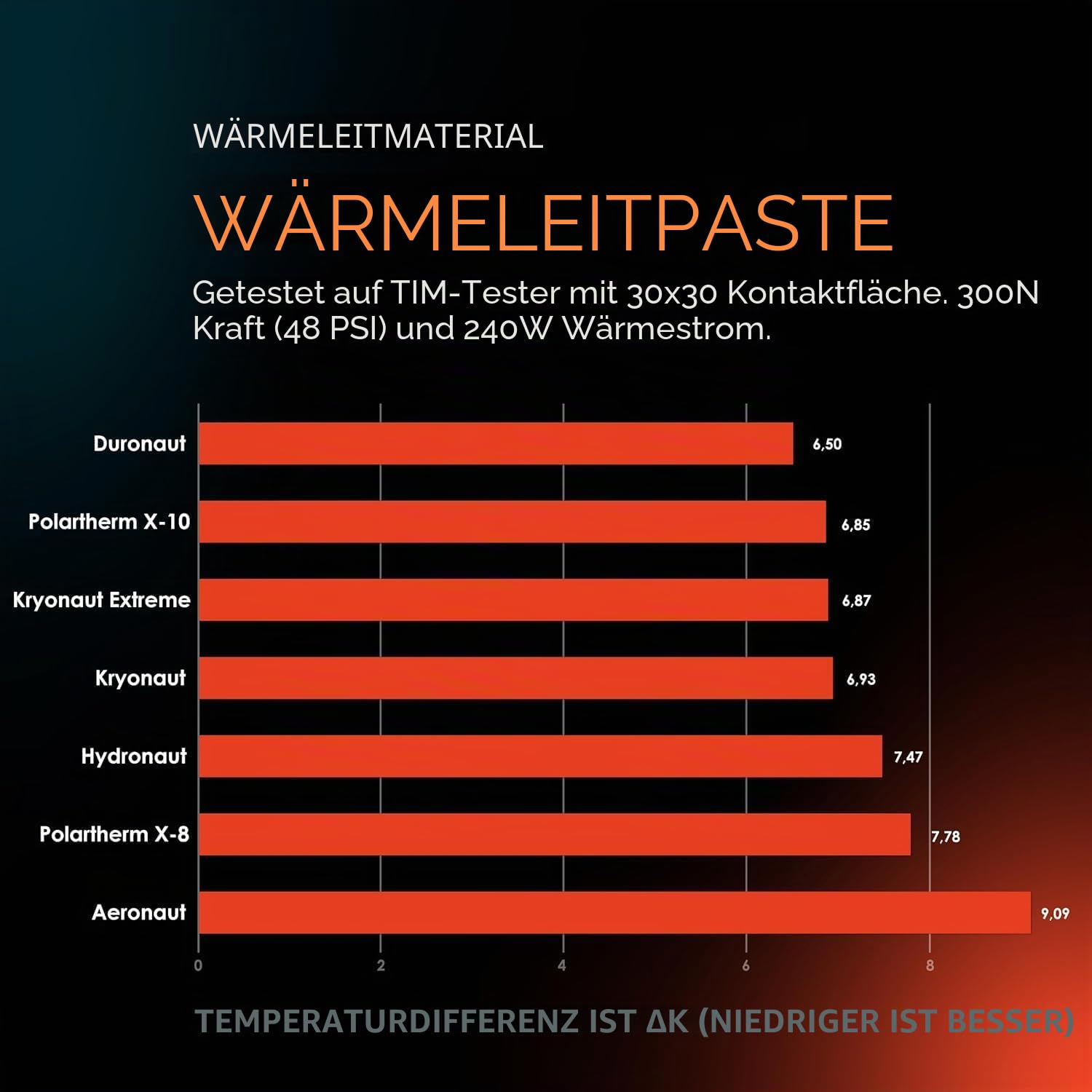 Thermal Grizzly - Kryonaut - 1 Gramm - Extrem Hochleistungsfähige Wärmeleitpaste - Für Anspruchsvolle Anwendungen und Overclocking von CPU/GPU/PS4/PS5/Xbox