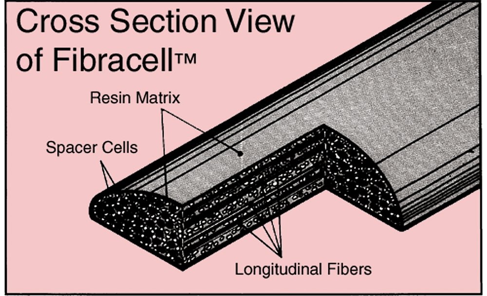 Fibracell FIB TS 4.5 - Lengüeta para saxofón tenor (dureza 4.5, dura, media)