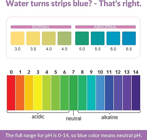 Miniatura 4 de Prueba de infección por levaduras para mujeres, 50 tiras de prueba de pH vaginal, kit de prueba de BV en casa para mujeres prueba de equilibrio de