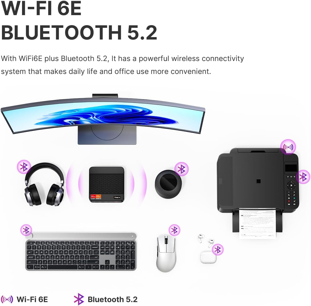 AG2 Mini PC, with Ryzen 7 7840HS(Zen 4 Architecture),32 GB DDR5 512GB PCIe SSD Mini Computers,Wi-Fi 6E/Dual LAN/HDMI/DP/USB-C/BT 5.2 - Image 5