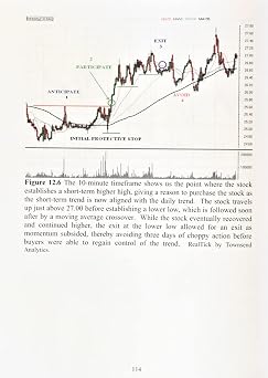 Technical Analysis Using Multiple Timeframes