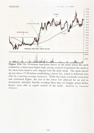 Technical Analysis Using Multiple Timeframes