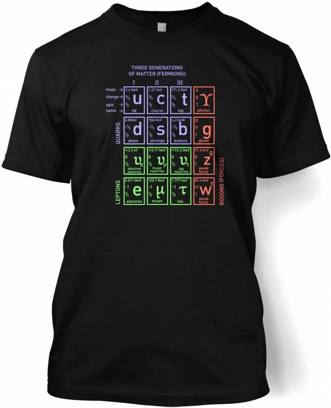 Standard Model Of Particle Physics t-shirt - Science Geek Tshirt