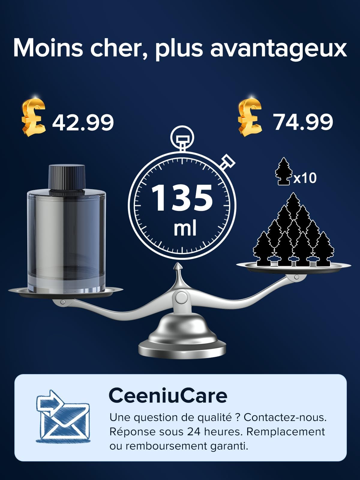 Desodorisant Voiture Ceeniu CF3, 135ml Parfum Naturel, Dure 4-8 Mois, Lumière Ambiante Silencieuse, Concentration Réglable, Auto On/Off, Batterie Intégrée, Car Air Freshener, Vacances Romaines