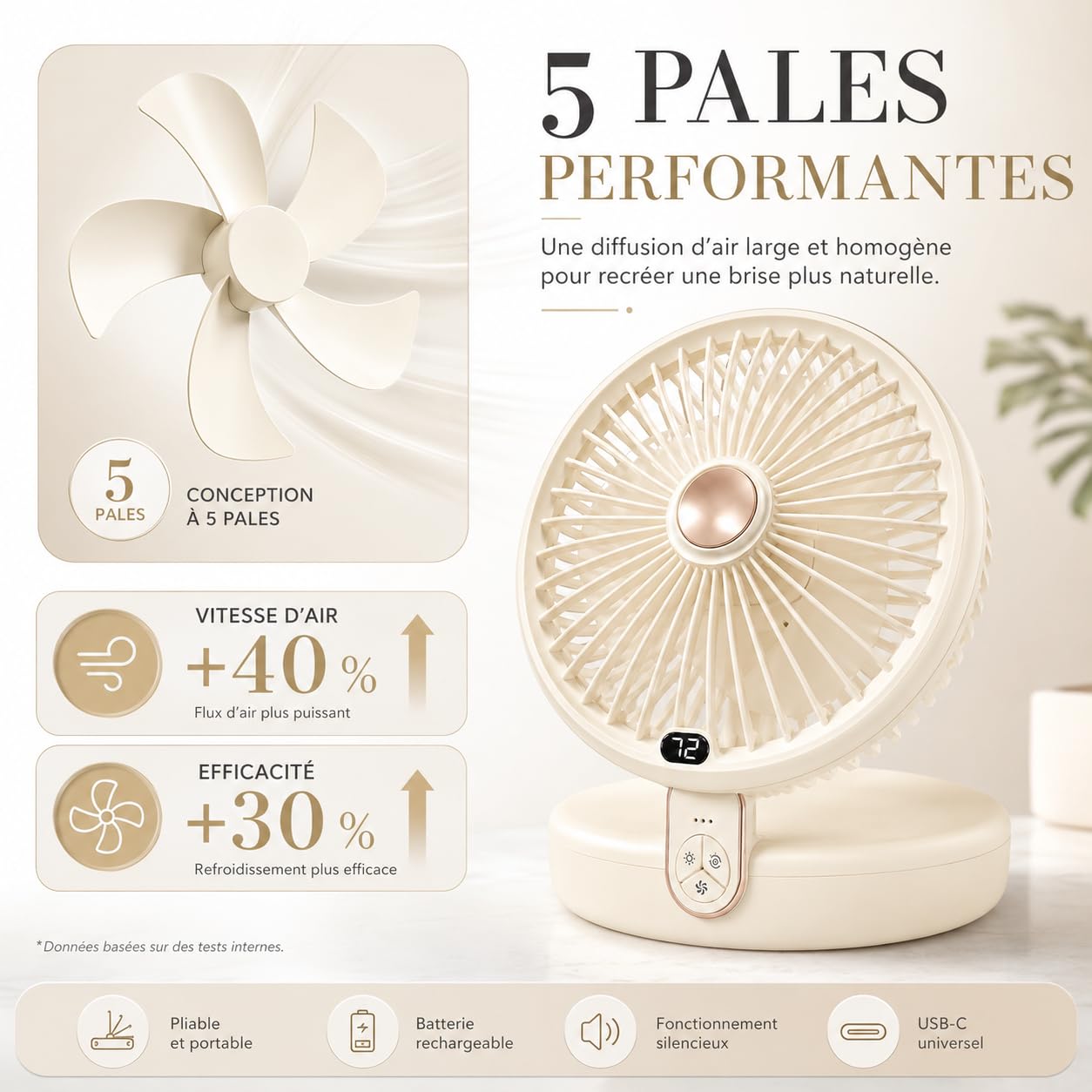 SLuB Ventilatore Multifunzione 2 in 1, da Tavolo e da Parete, 5 Pale | 6 velocità, vento naturale, LED a 3 livelli, silenzioso, USB ricaricabile, pieghevole, gancio e cinghia inclusi