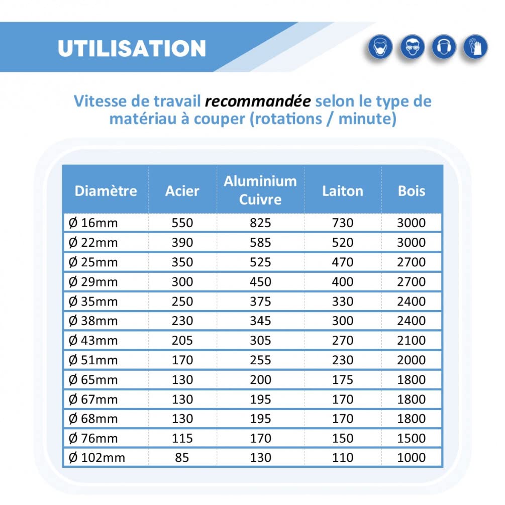 Boîte de 13 Forets HSS bimétallique (M3) PRO D 16 à 102 x 38 mm + Accessoires pour Acier, Bois, PVC