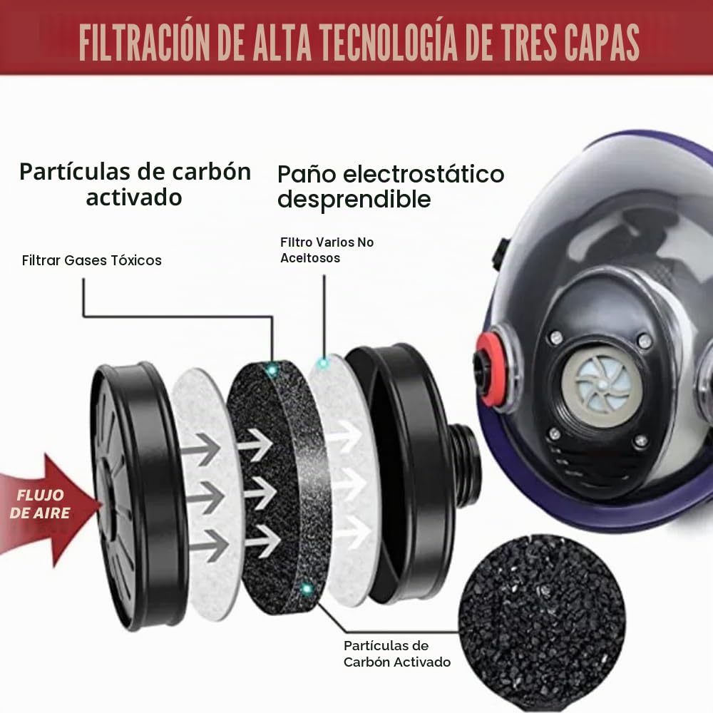 Máscara de gas, máscara completa, protección contra el polvo, supervivencia, nuclear y química, con filtro de carbón activo, protección respiratoria, polvo fino para vapores de gases, productos