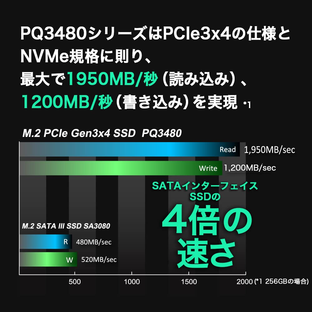 Amazon.co.jp: 公式直販ショップ KINGMAX Direct: M.2SSD