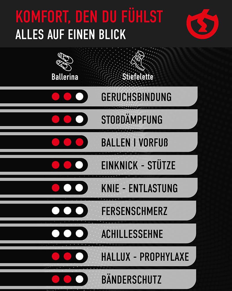 MEDICAL LADY - Orthopädische Einlegesohlen für elegante Damen-Schuhe - Einlagen zur Linderung von Schmerzen bei Knick-, Senk- und Spreizfuß - Atmungsaktive & langlebige Schuheinlagen