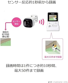 Panasonic モニタ＋カメラ VS-HM105-W KX-HJC100-W