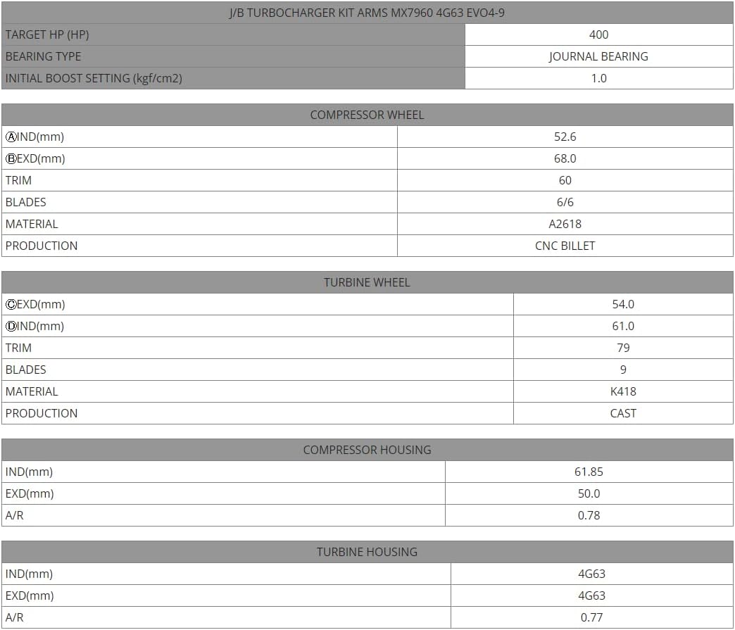 Tomei ARMS BX7960 Ball-Bearing Turbocharger Kit Compatible with EVO 4-9 4G63 2.0 L Engine, CNC Billet Compressor, 400 HP Capable